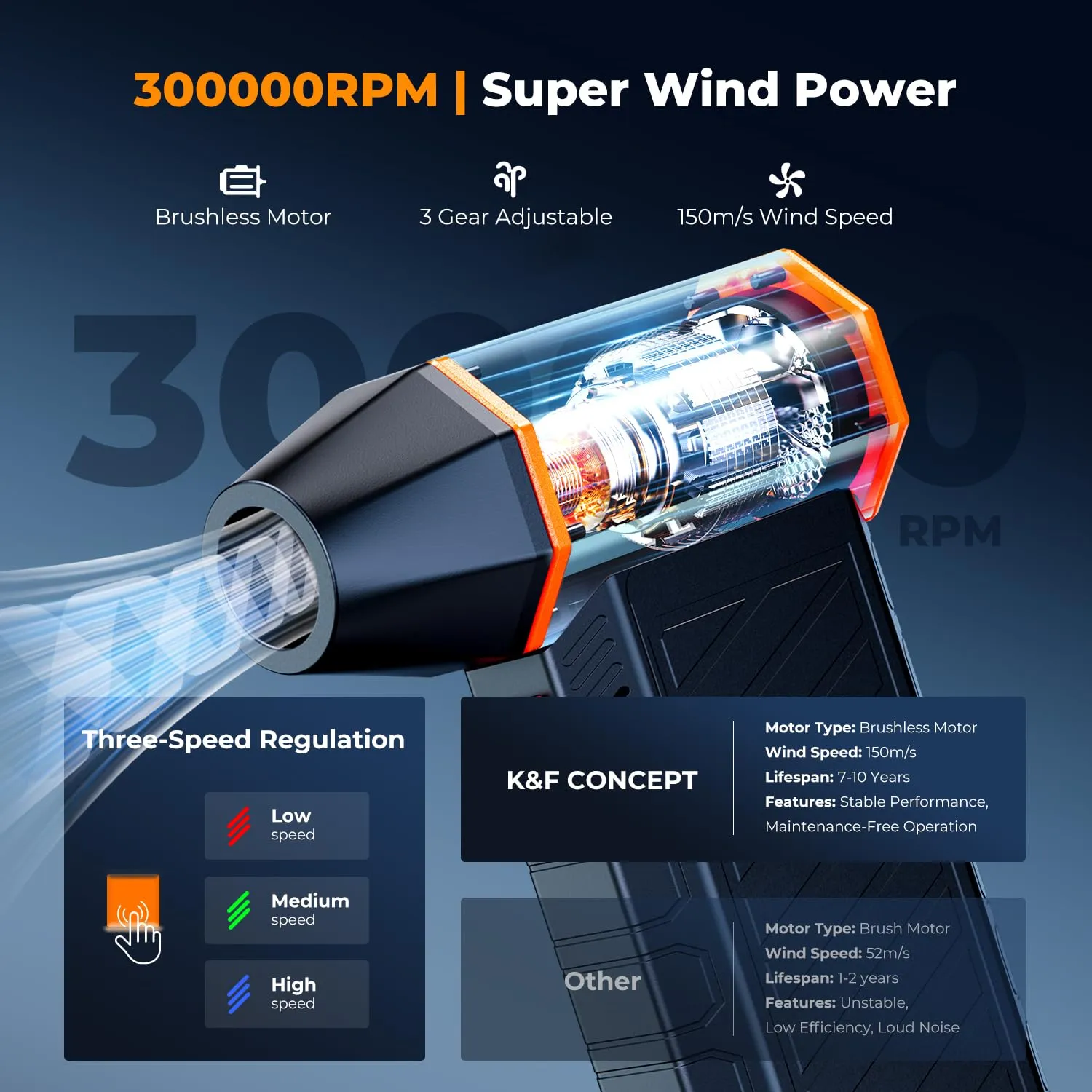 K&F Concept Magnetico Soffiatore Aria Elettrico