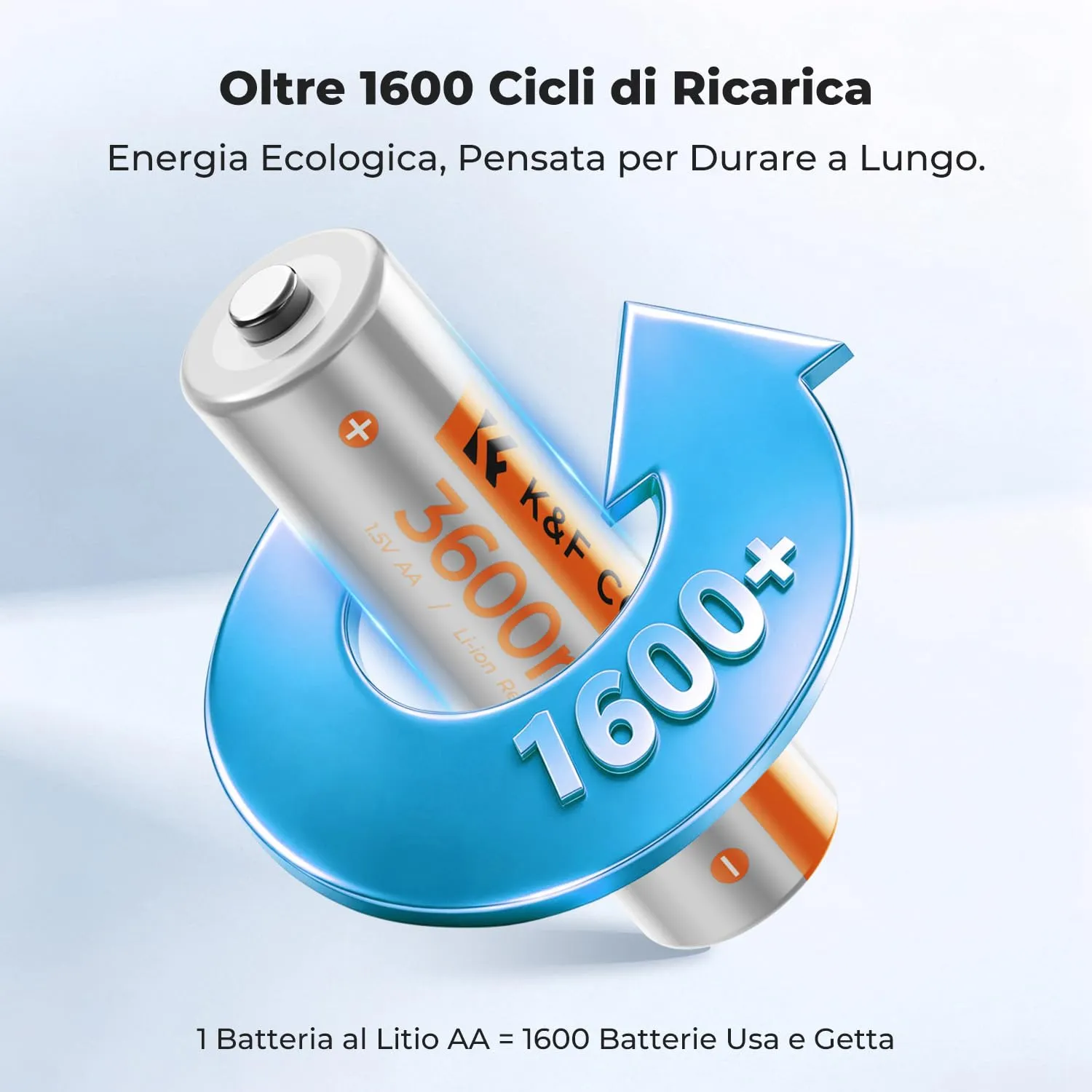 K&F Concept Batterie AA Ricaricabili Litio 1,5V 8 Pezzi 3600mWh