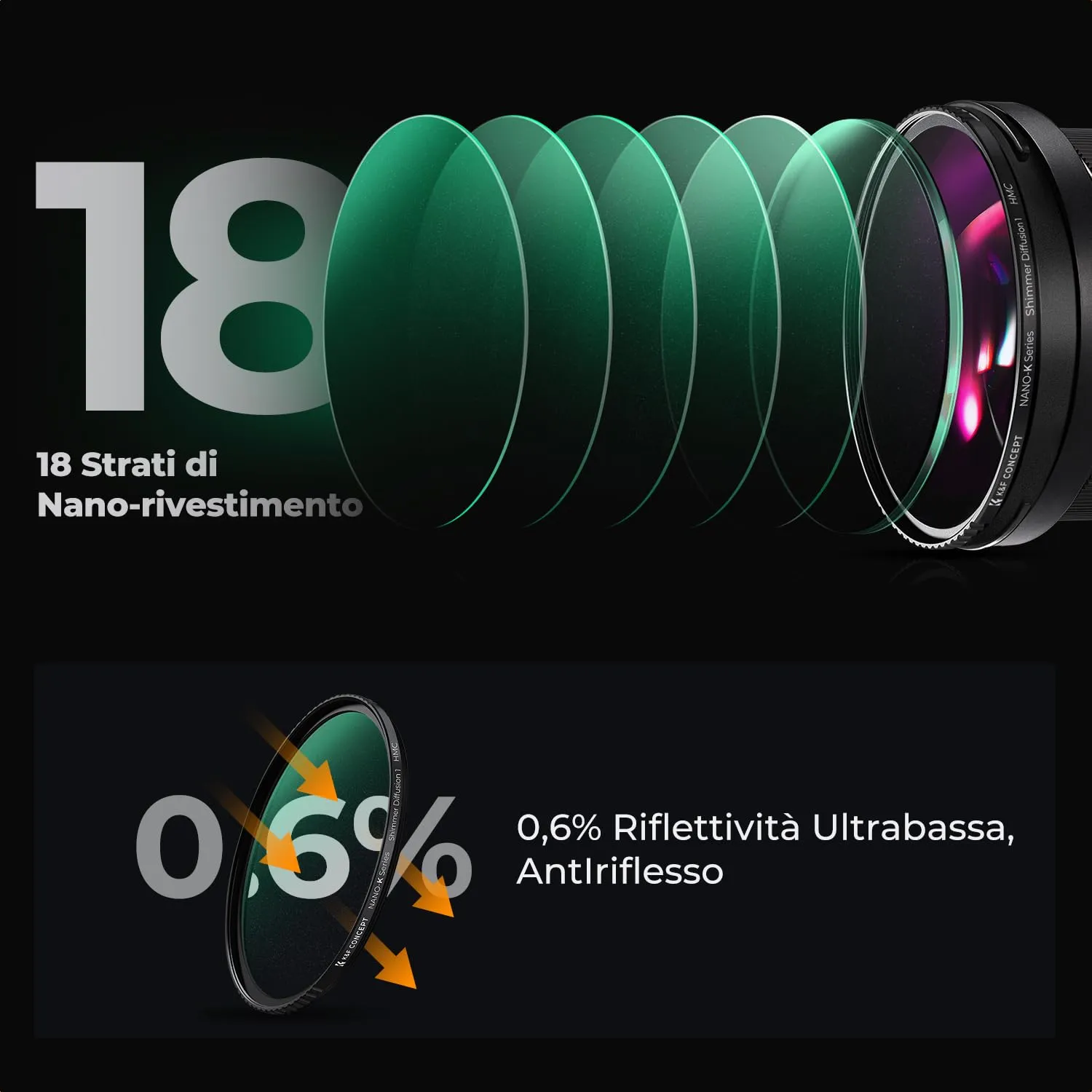 K&F Concept Nano-Klear Filtro Shimmer Diffusion 67mm Ritratto