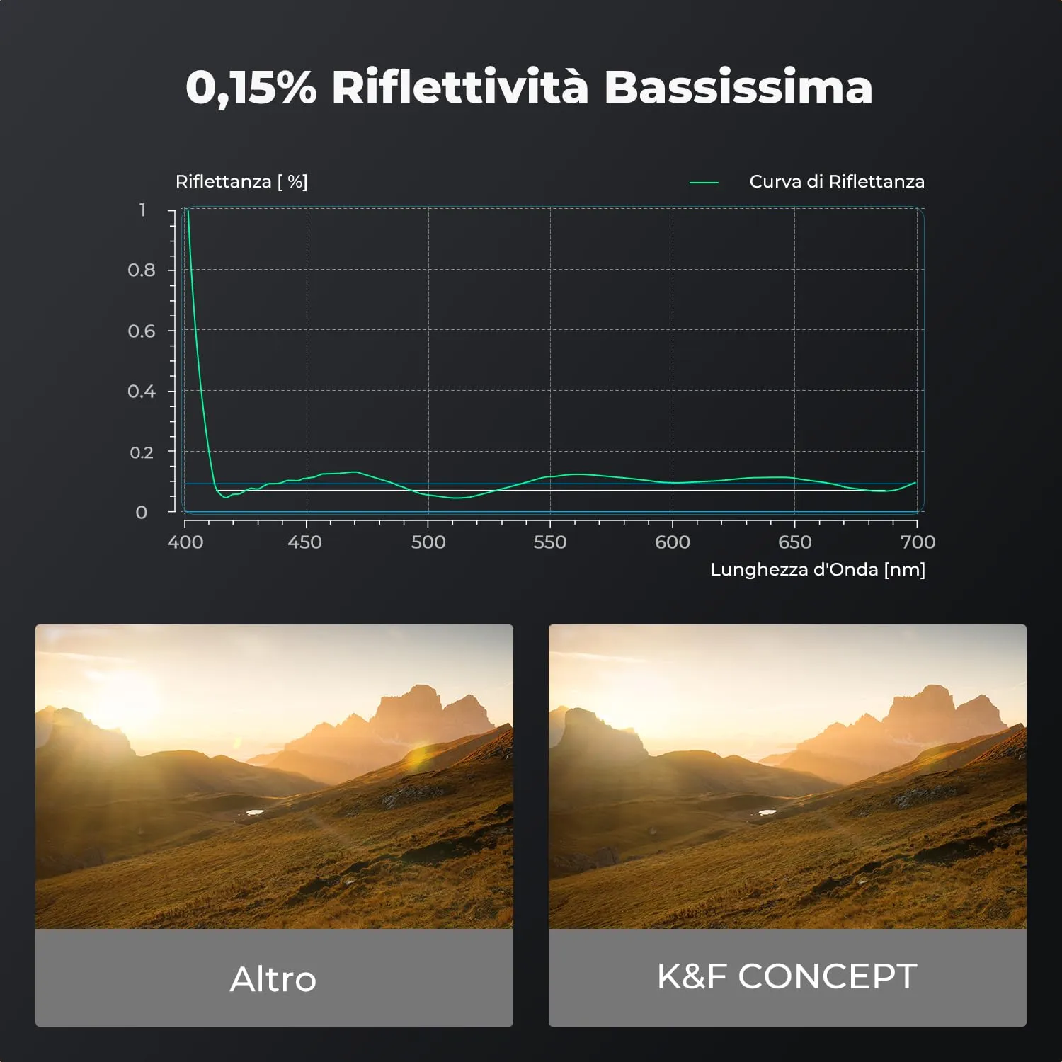 K&F Concept Nano-Xcel Pro Filtro UV 82mm Ottone