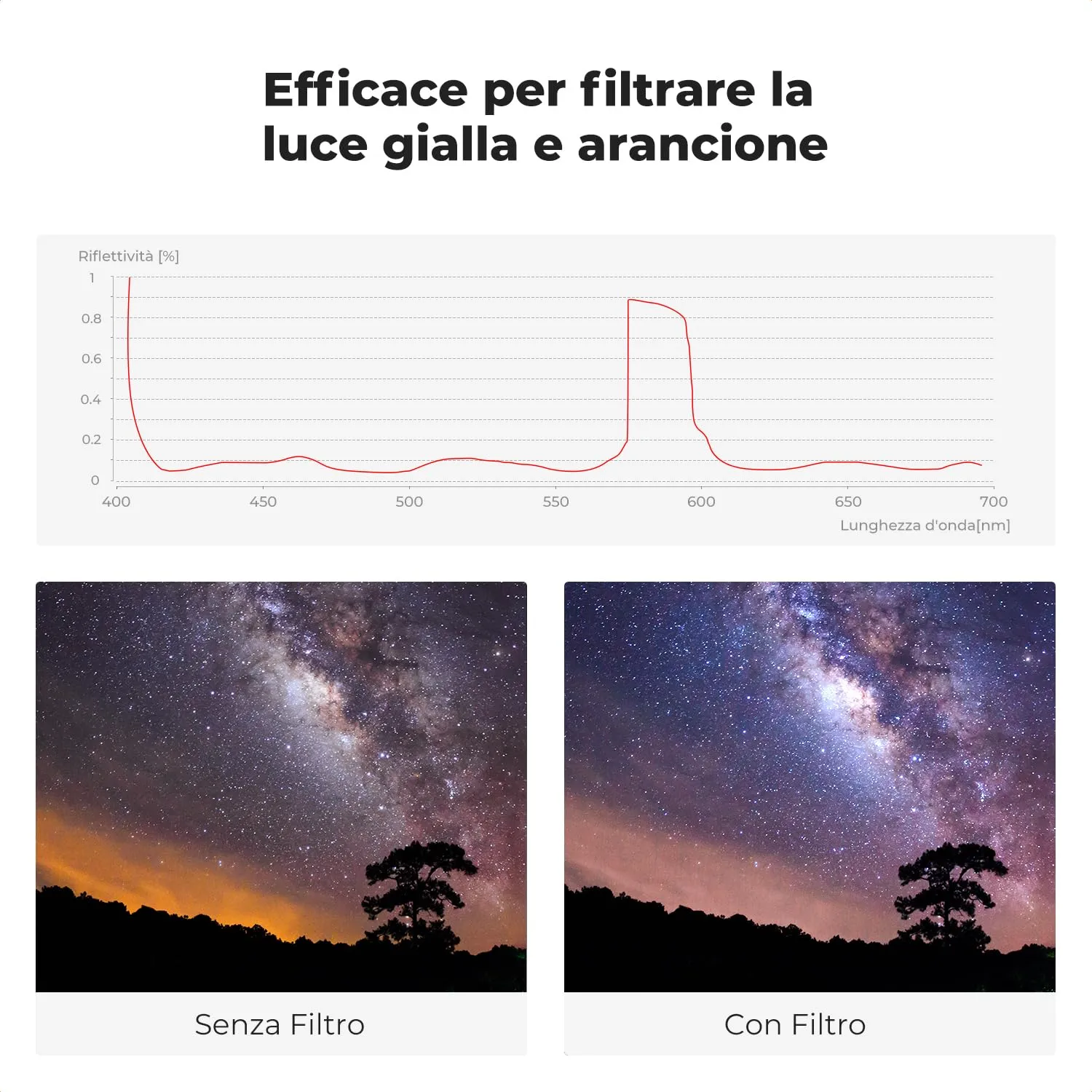 K&F Concept Nano-Xcel Filtro Notturno 82mm anti luce