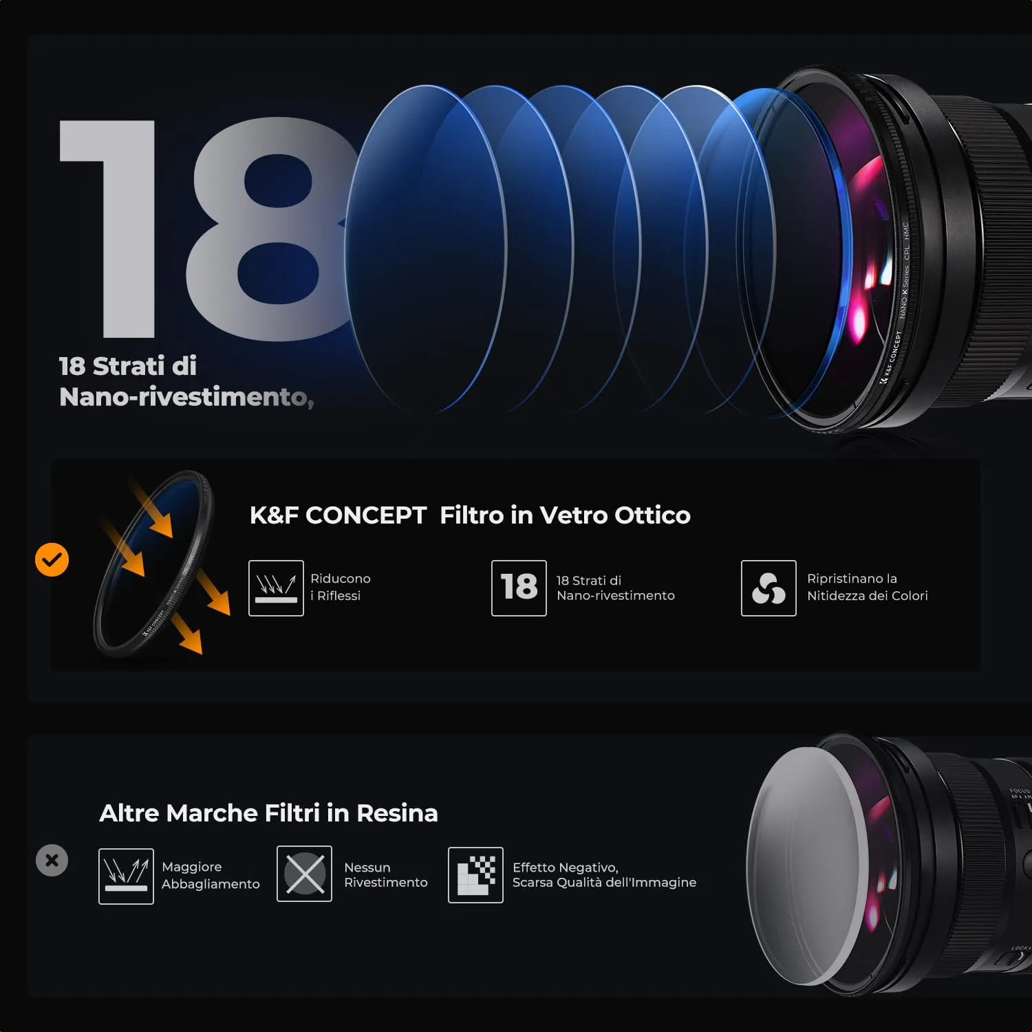 K&F Concept Nano-Klear Kit Filtri 67mm UV+CPL+ND4
