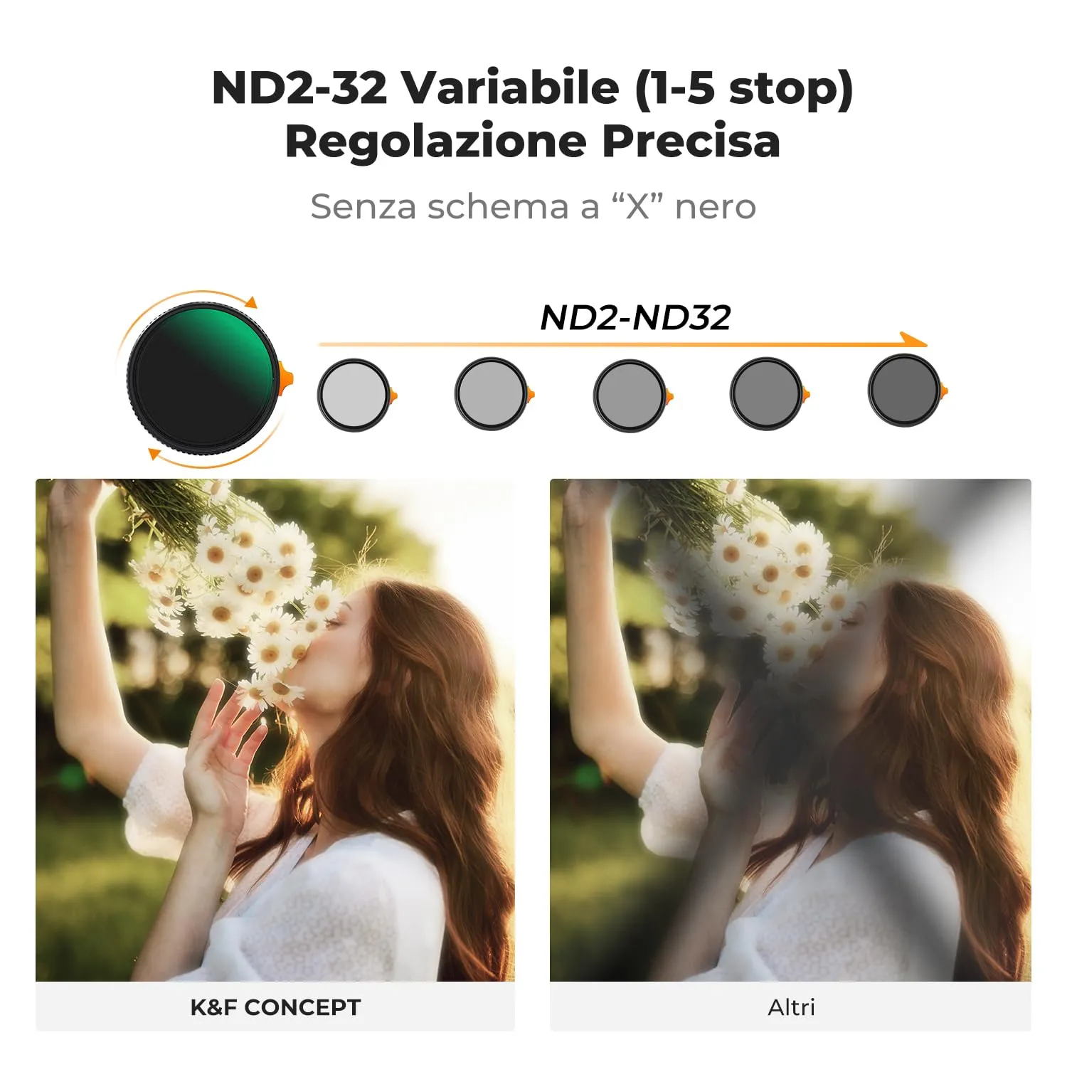 K&F Concept Nano-Xcel filtro ND2-32 Black Mist 82mm