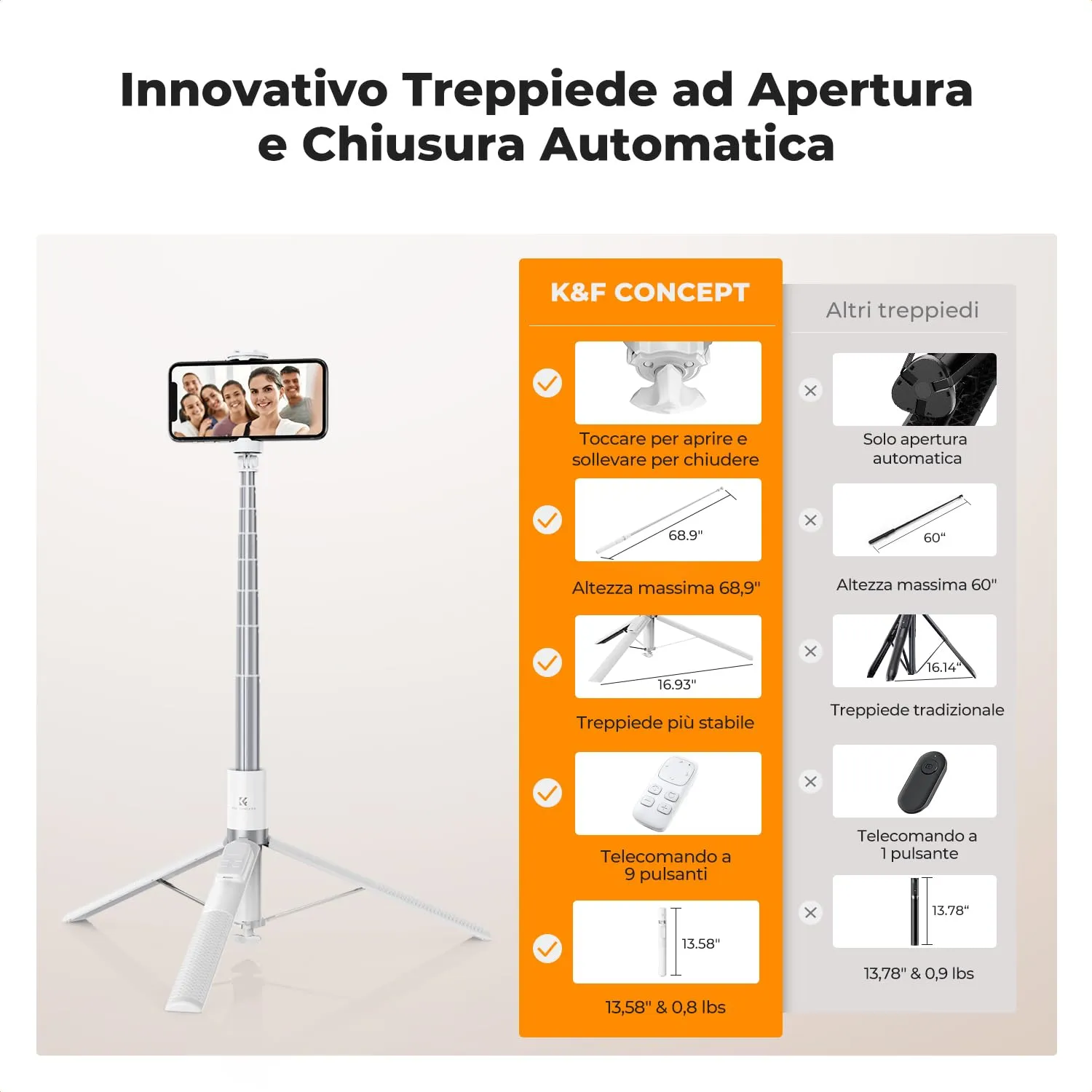 K&F Concept Bastone Selfie Treppiede 175cm Bianco