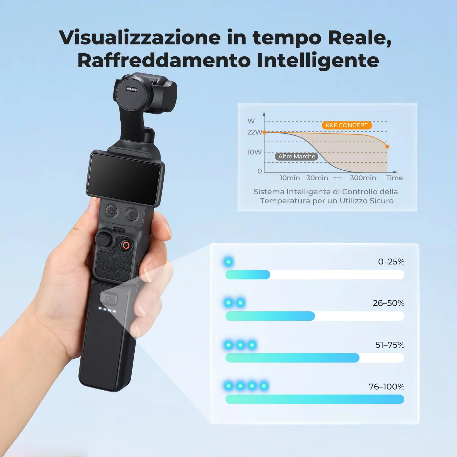 K&F Concept Impugnatura Batteria 3200mAh per Osmo Pocket 3 USB