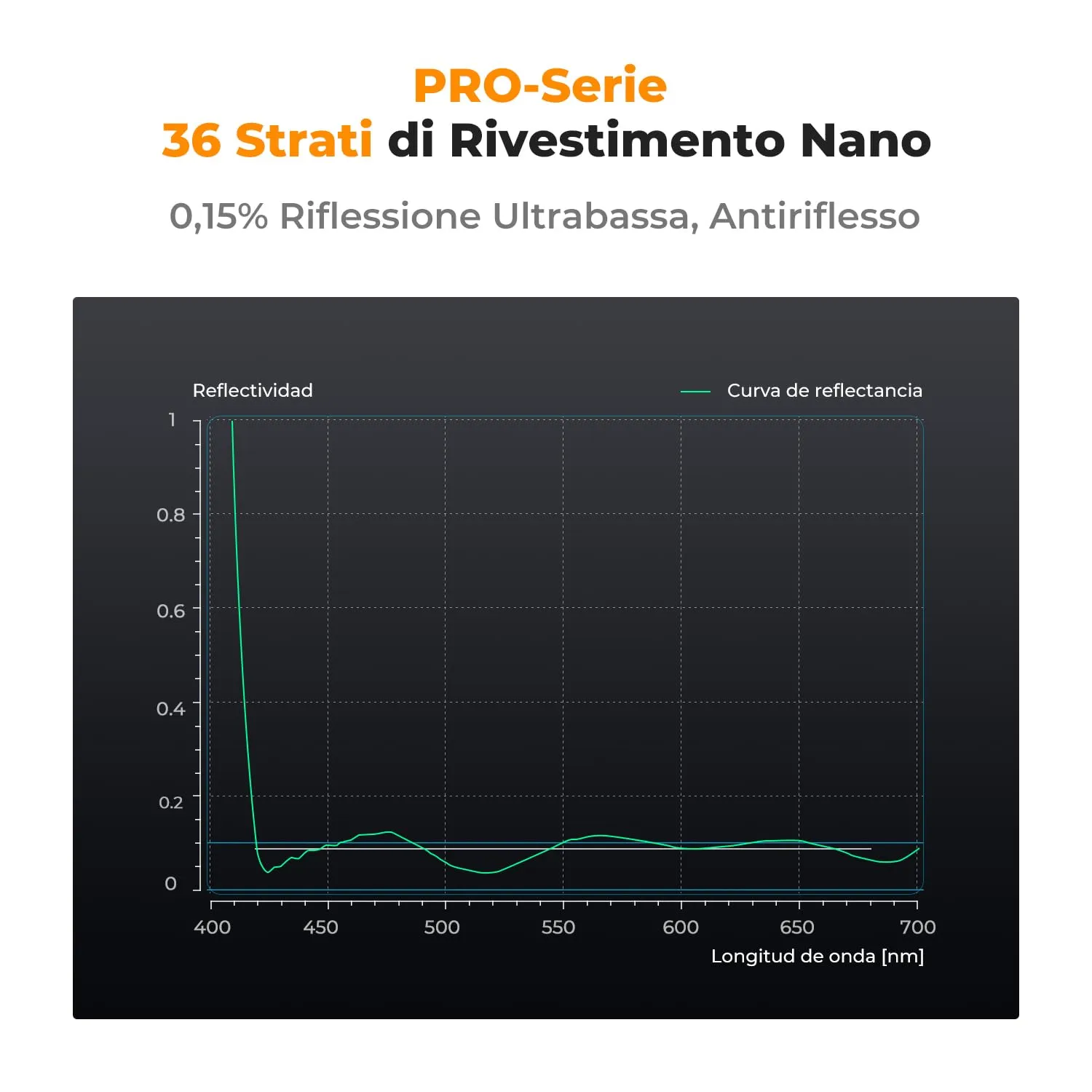 K&F Concept Nano-Xcel Pro filtro UV 67mm ottone 36 strati