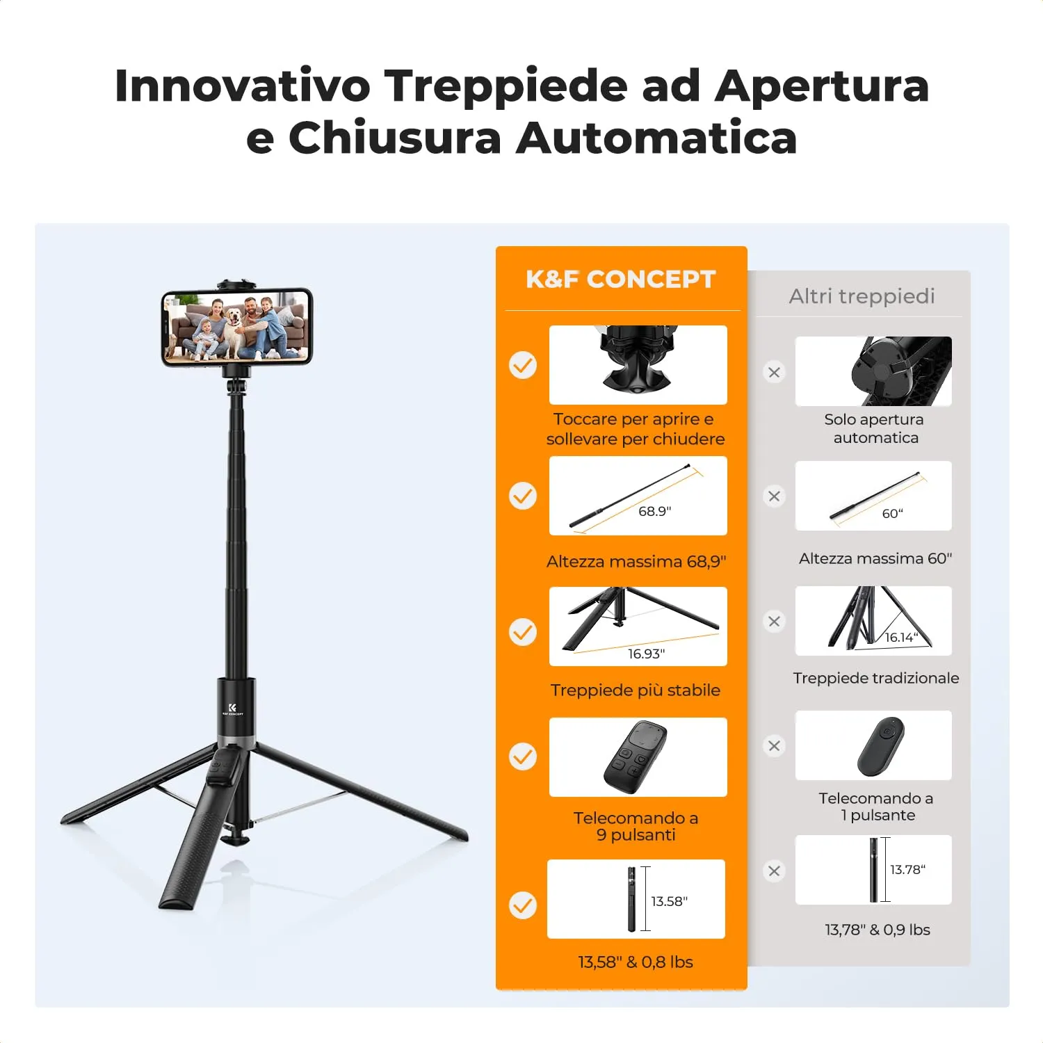 K&F Concept Bastone Selfie Treppiede 175cm Nero