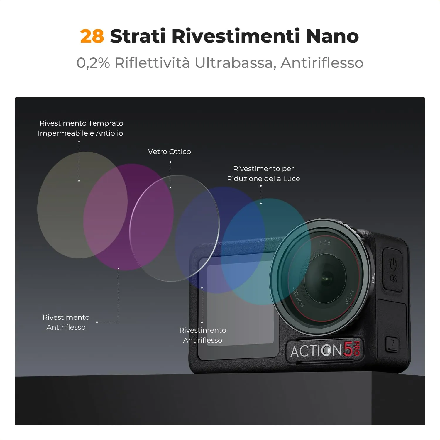 K&F Concept Osmo Action Filtri CPL ND8 ND16 ND32 Set 4pz