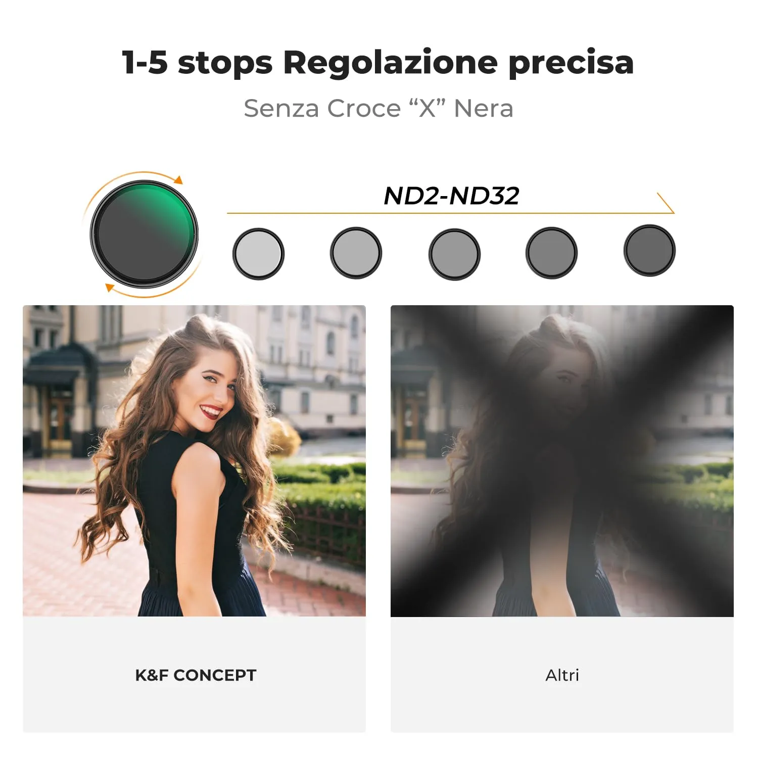 K&F Concept Nano-Klear Filtro Black-Mist ND2-32 67mm
