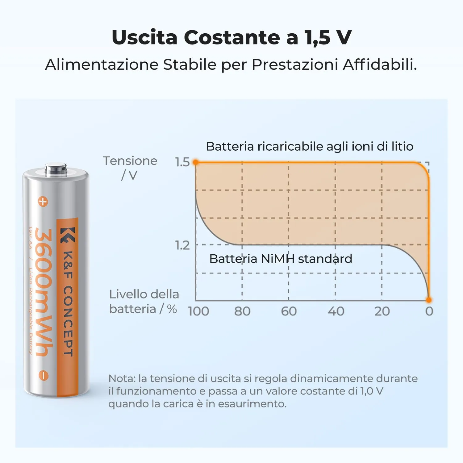 K&F Concept Batterie AA Ricaricabili Litio 1,5V 8 Pezzi 3600mWh