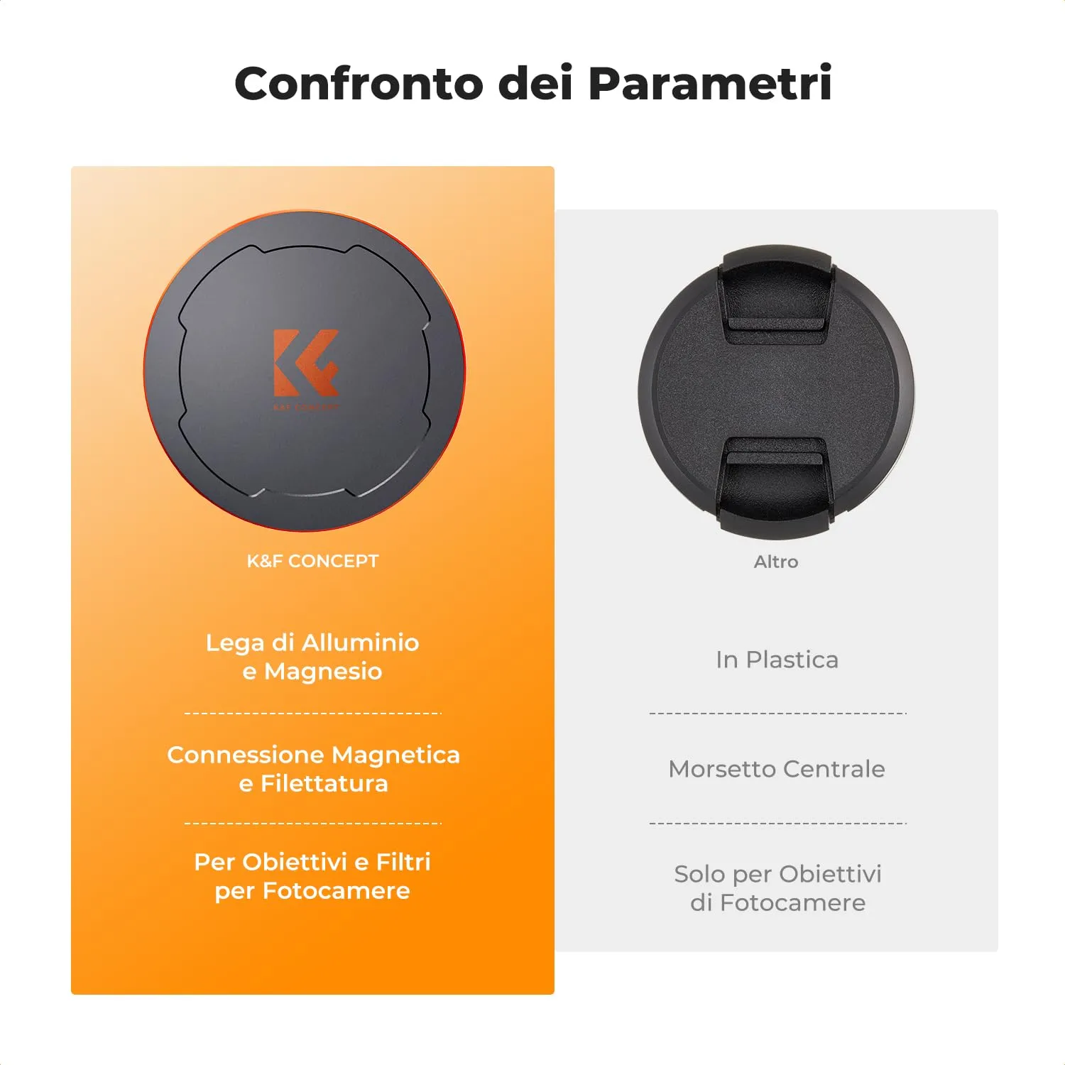 K&F Concept Tappo Copriobiettivo Magnetico 82mm in alluminio