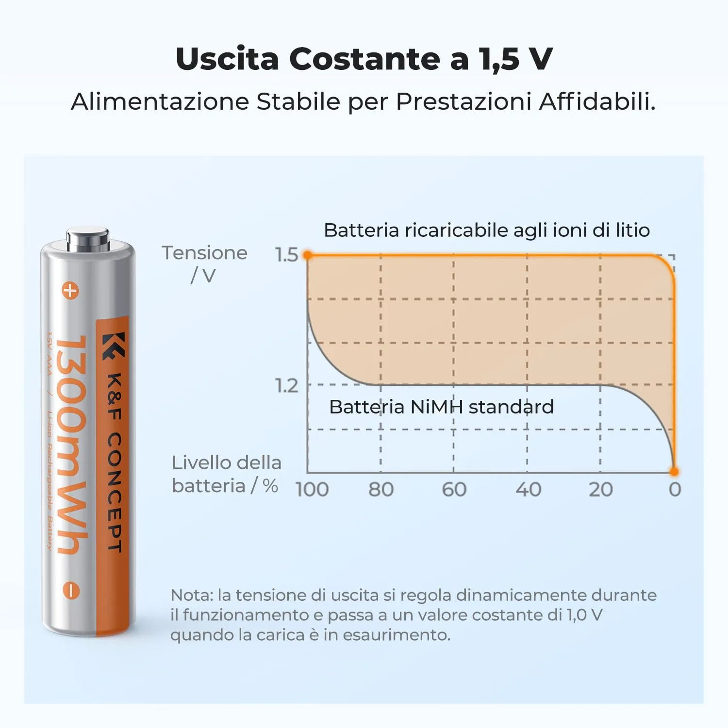 K&F Concept batterie AAA litio ricaricabili box 8 slot Type-C
