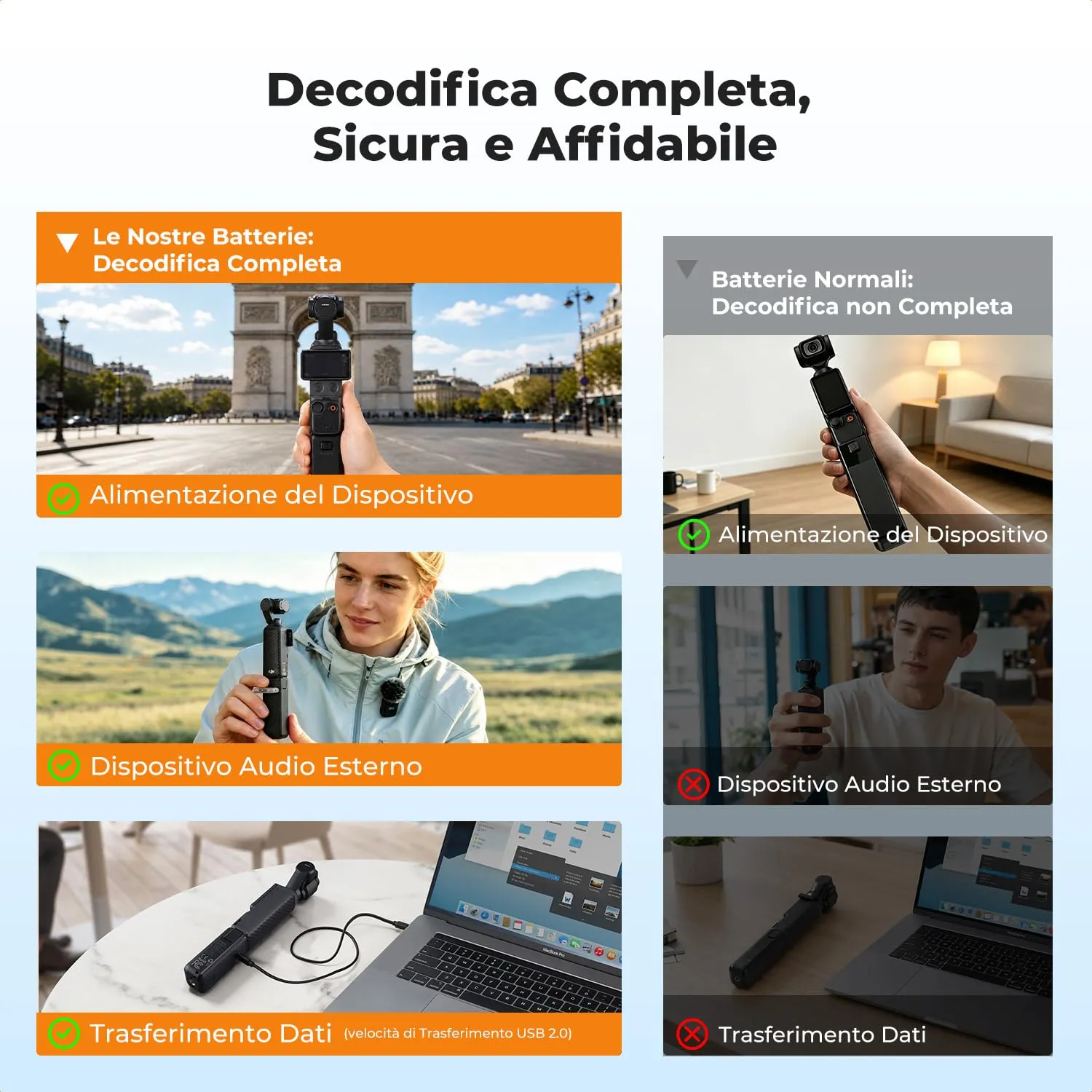 K&F Concept Impugnatura Batteria 3200mAh per Osmo Pocket 3 USB