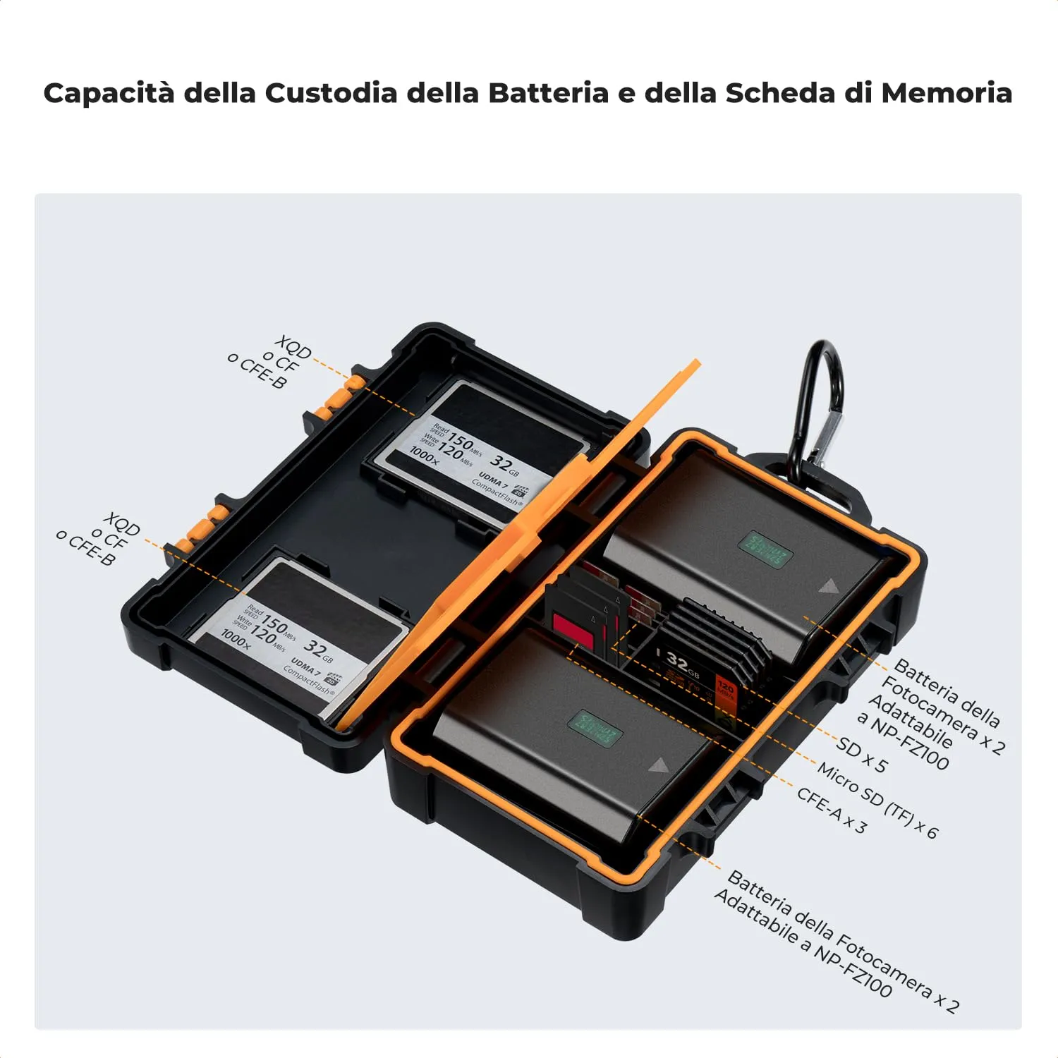 K&F Concept Custodia Batterie Schede SD TF XQD Impermeabile