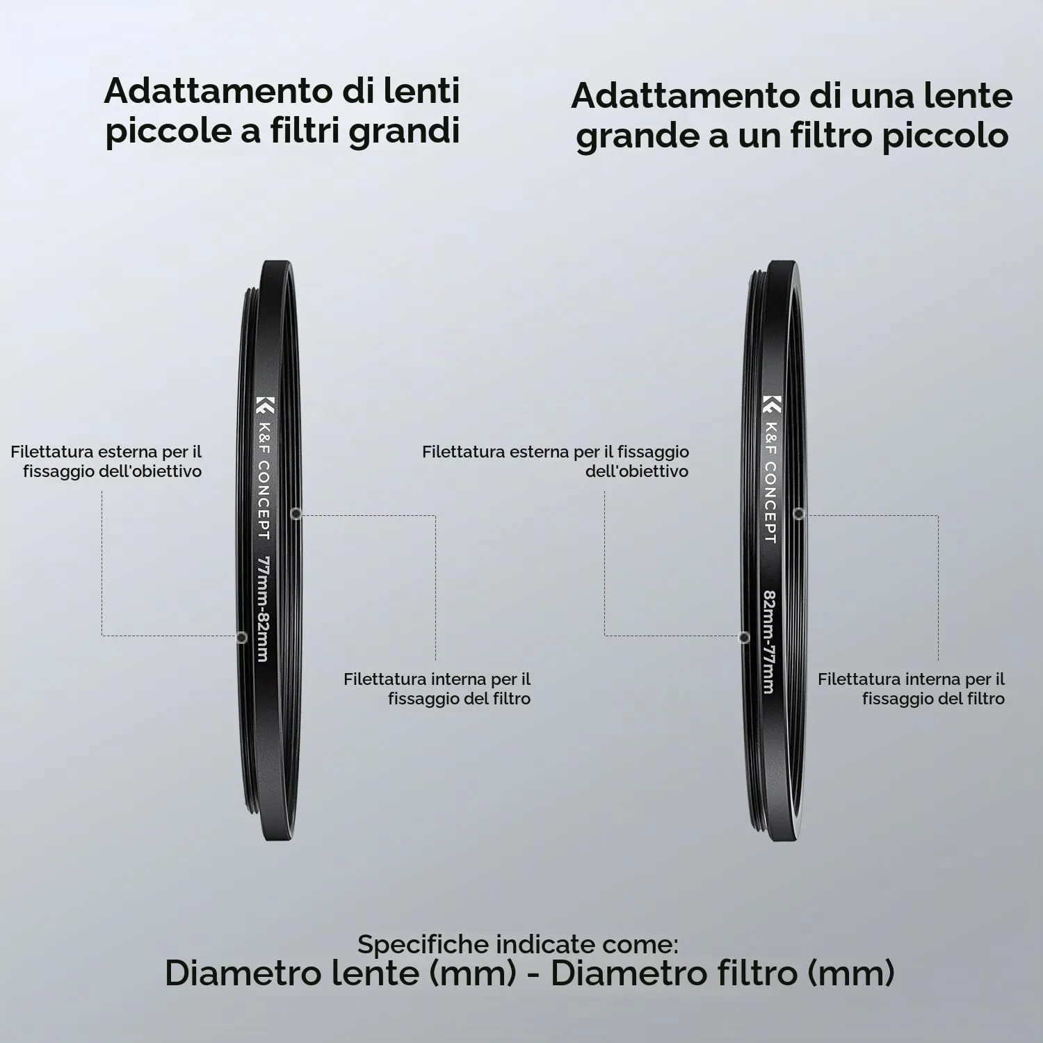 K&F Concept 18 pezzi anelli filtri step up down