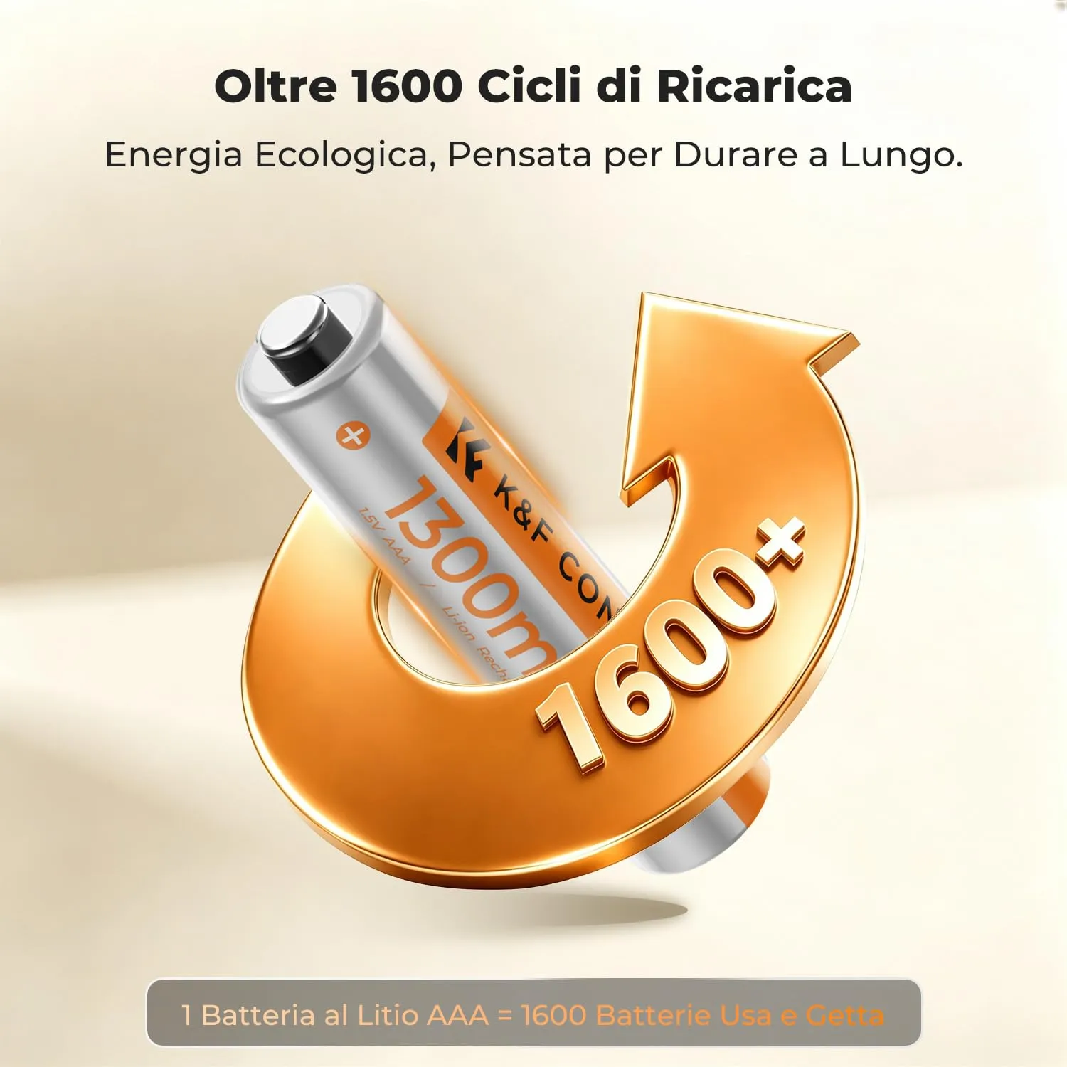 K&F Concept pile AAA litio 1,5V box 12 pezzi