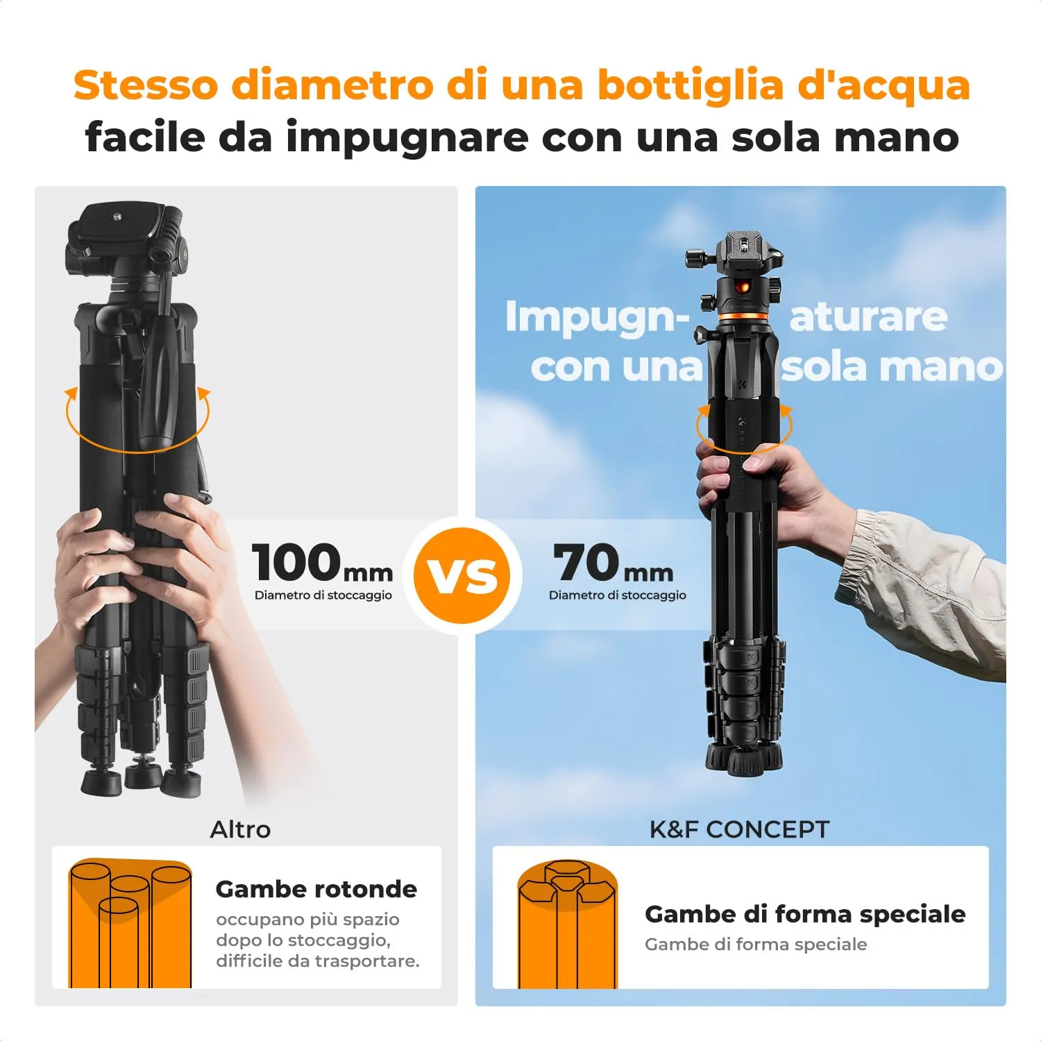 K&F Concept S225A3 Treppiede 190cm 8kg con Testa Sferica
