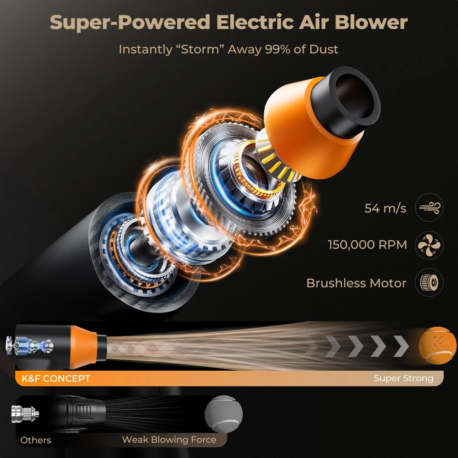K&F Concept 2 in 1 Soffiatore Elettrico Standard 150000RPM