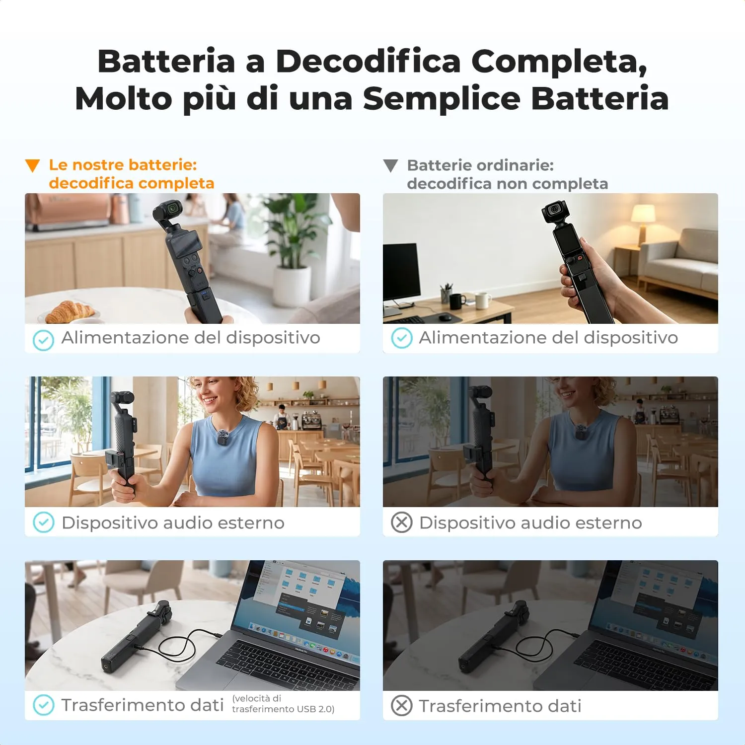 K&F Concept impugnatura batteria 5000mAh per Osmo Pocket 3/4