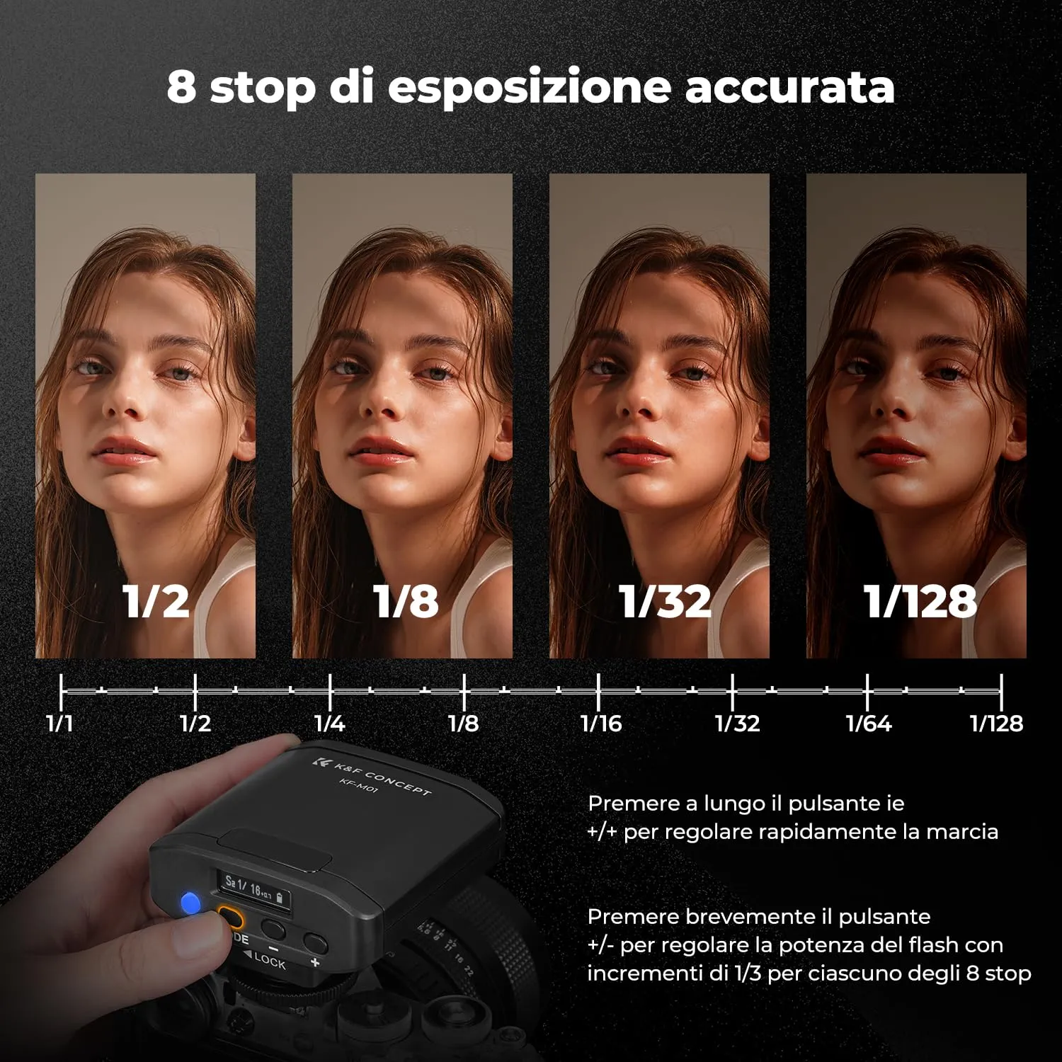 K&F Concept GN12 mini flash fotocamera ricaricabile USB-C