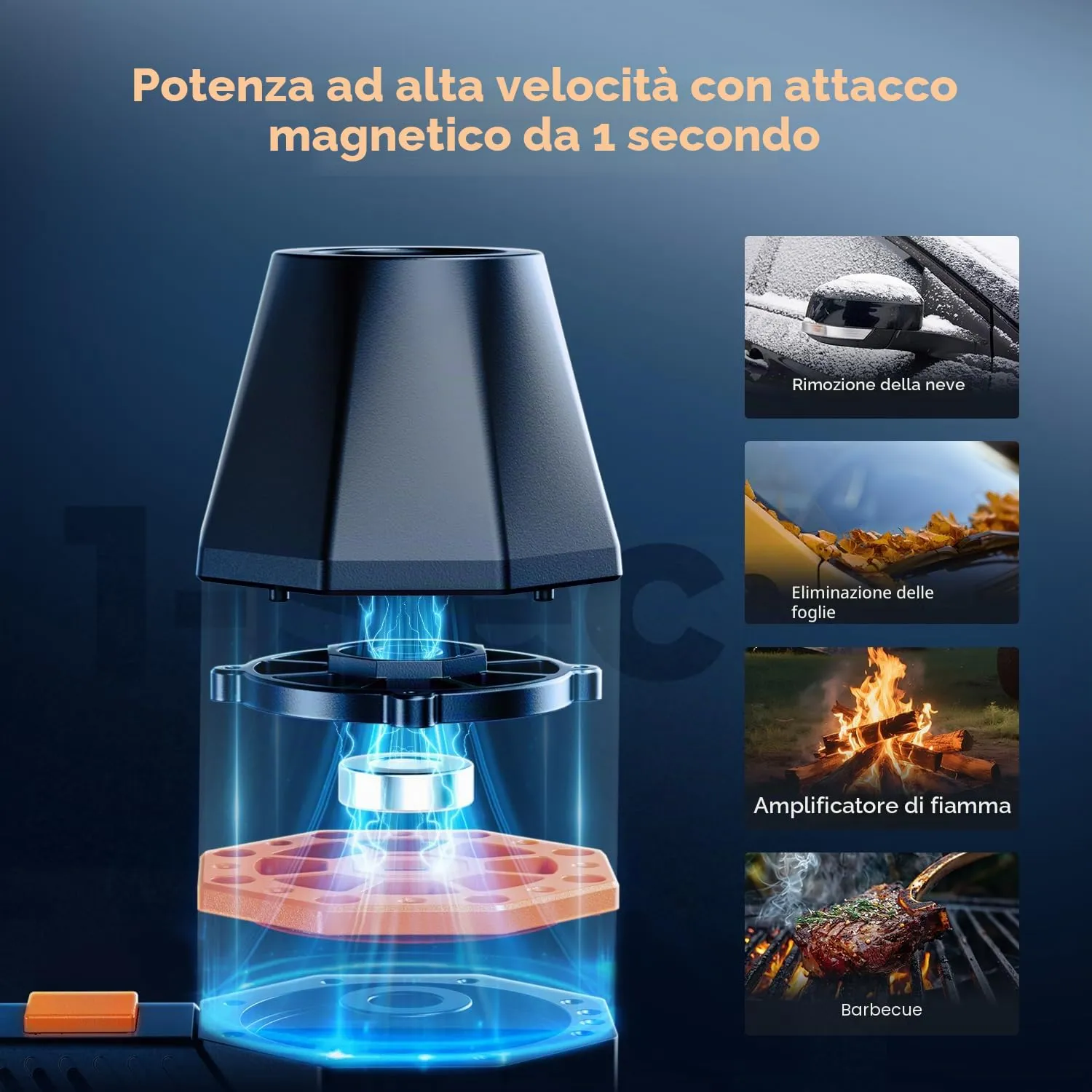 K&F Concept Magnetico Soffiatore Aria Elettrico