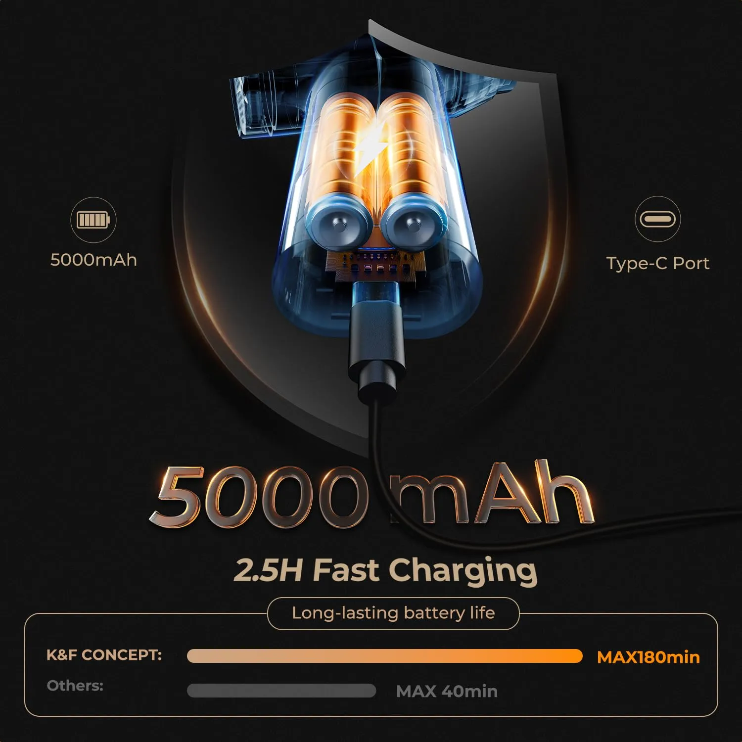 K&F Concept 2 in 1 Soffiatore Elettrico Standard 150000RPM