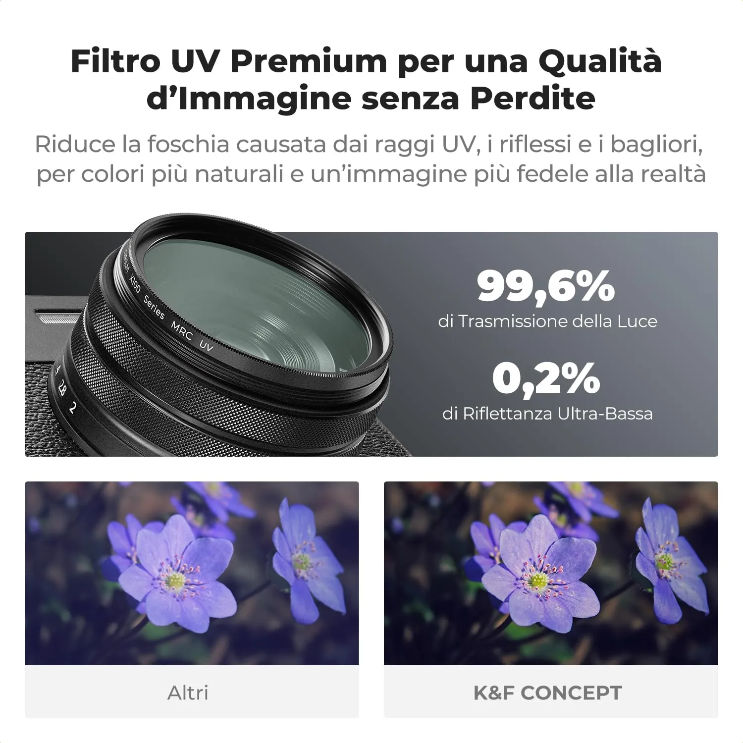 K&F Concept Nano-Xcel Filtro UV X100 Nero protezione