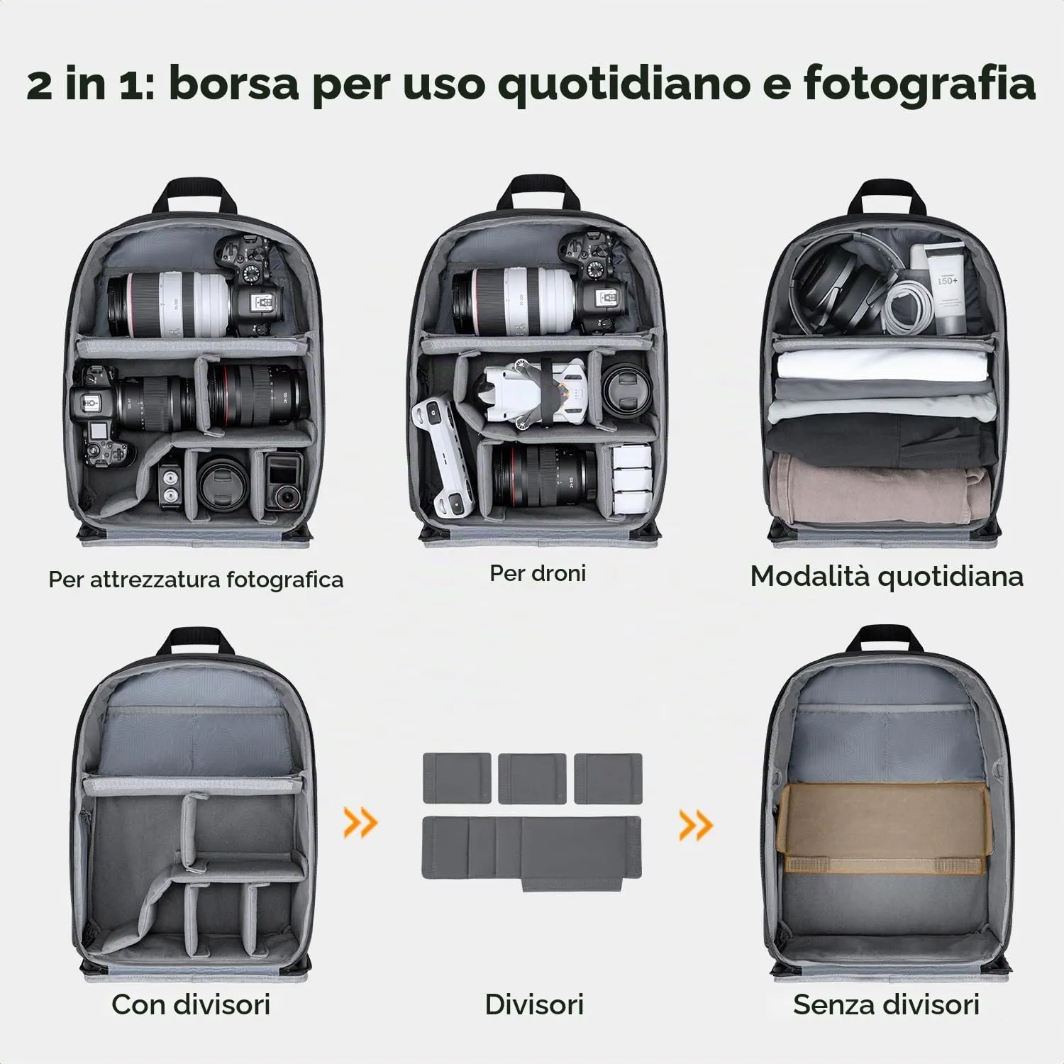 K&F Concept zaino fotografico 25L impermeabile leggero